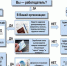 Министерство труда и социального развития Омской области информирует. - Исилькульский район