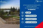 Виталий Хоценко: 32 общественные территории Омской области выиграли во всероссийском голосовании